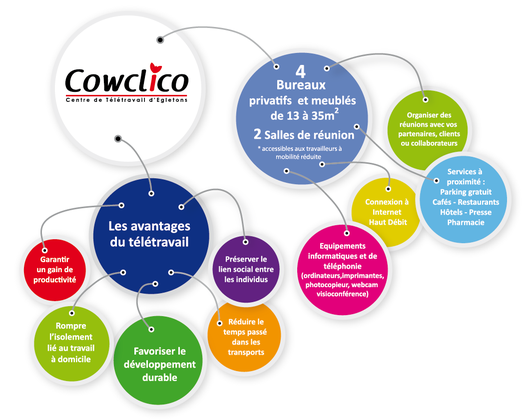avantages du teletravail a domicile
