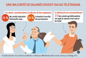 avantages du teletravail a domicile