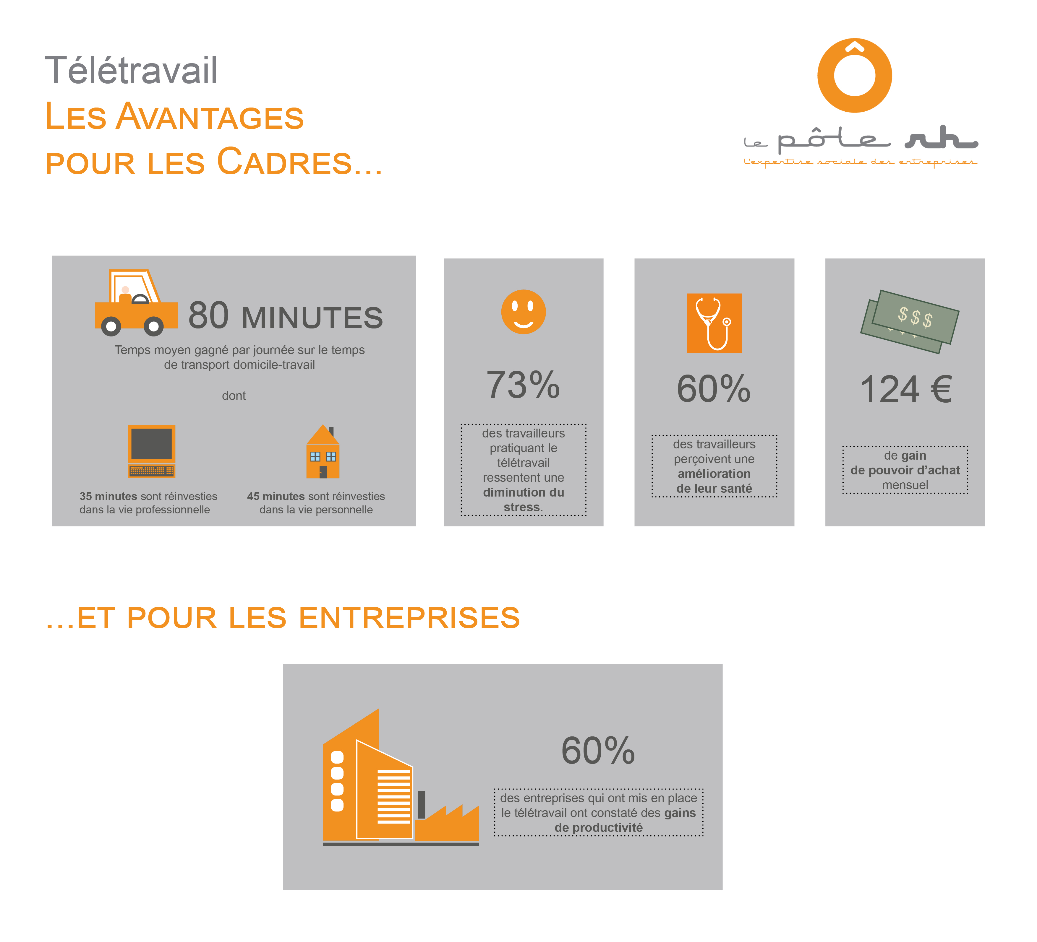 avantages du teletravail a domicile