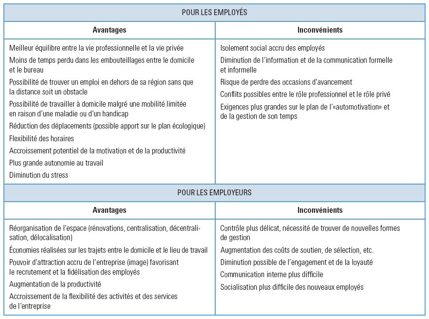 avantages du teletravail a domicile