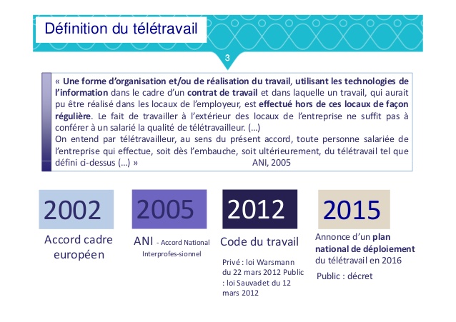 decret teletravail 2015