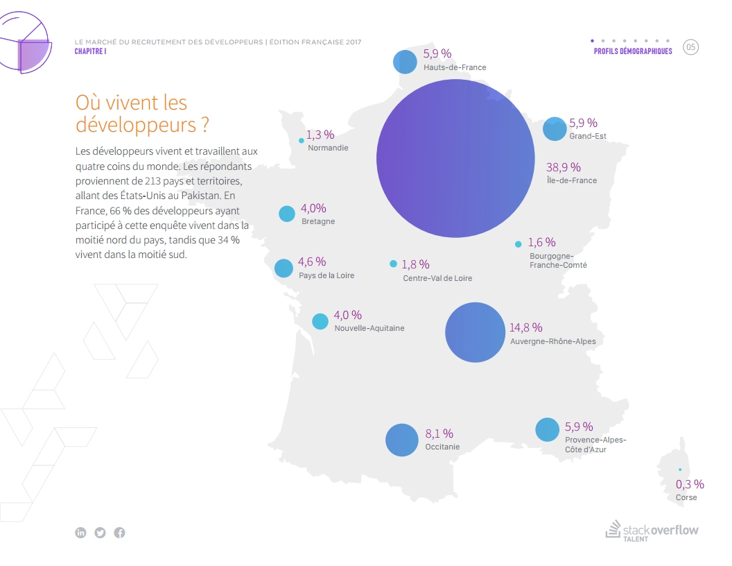 emploi biostatisticien teletravail