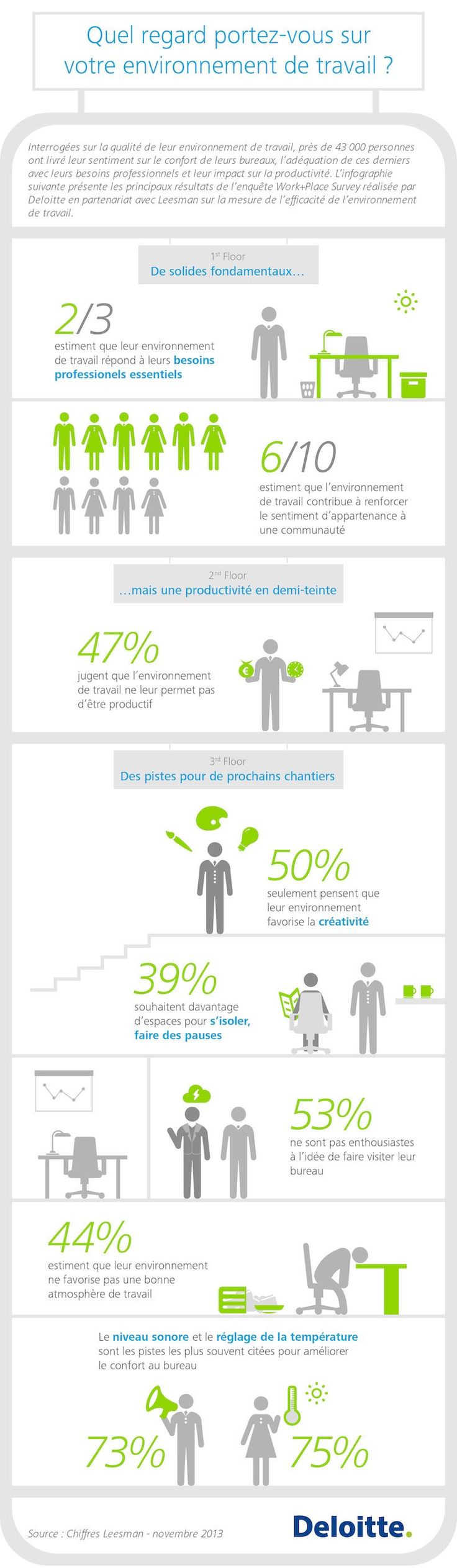 emploi fle teletravail
