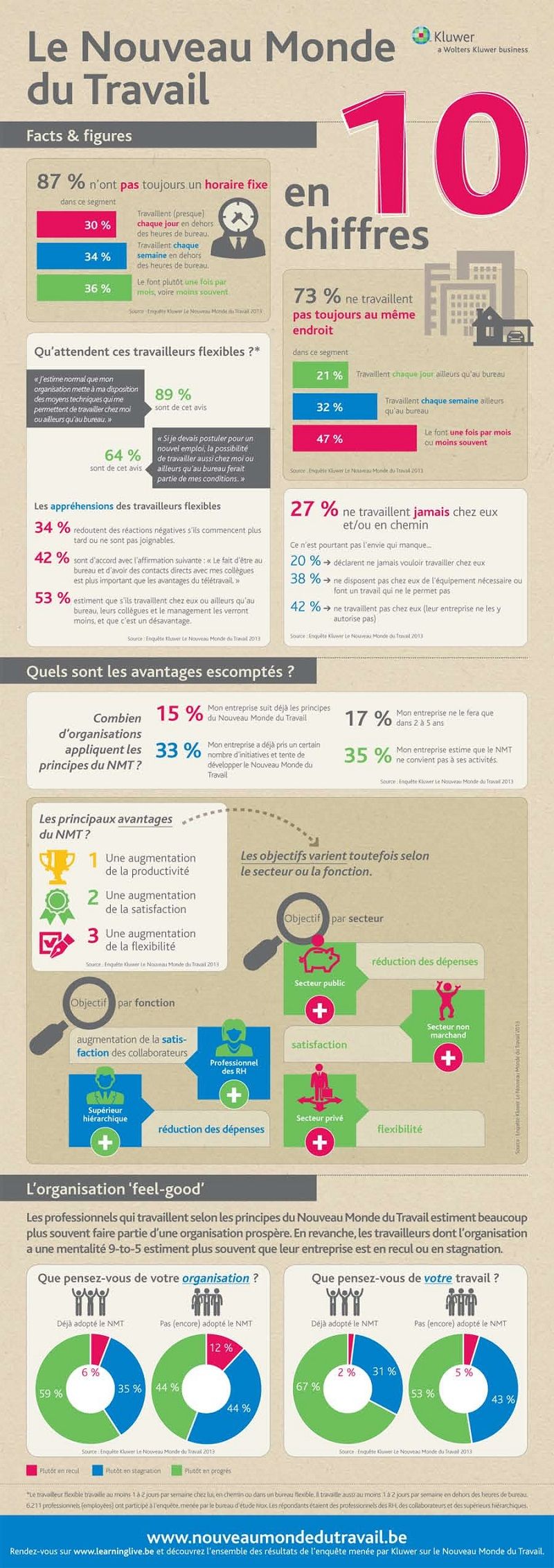 emploi graphisme teletravail