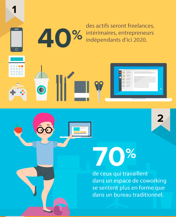 emploi graphisme teletravail