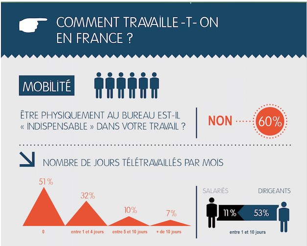 emploi rh teletravail