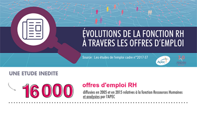 emploi rh teletravail