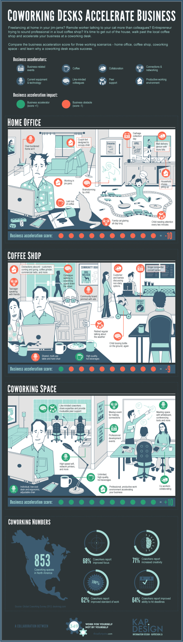 emploi teletravail anglais