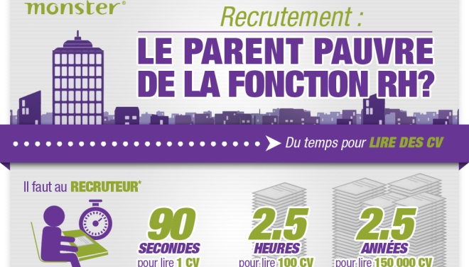 emploi teletravail big data