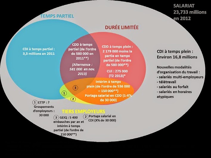 emploi teletravail cdi
