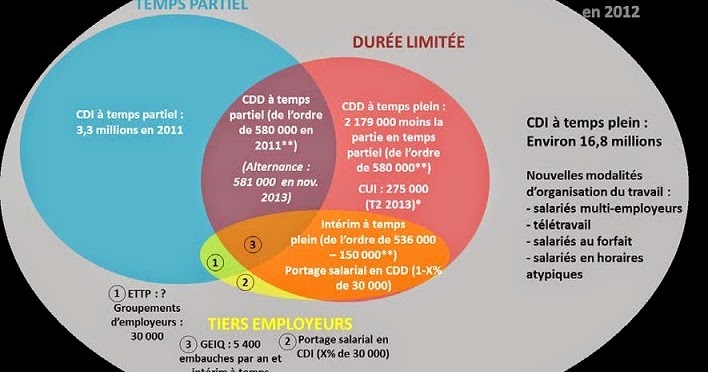 emploi teletravail cdi