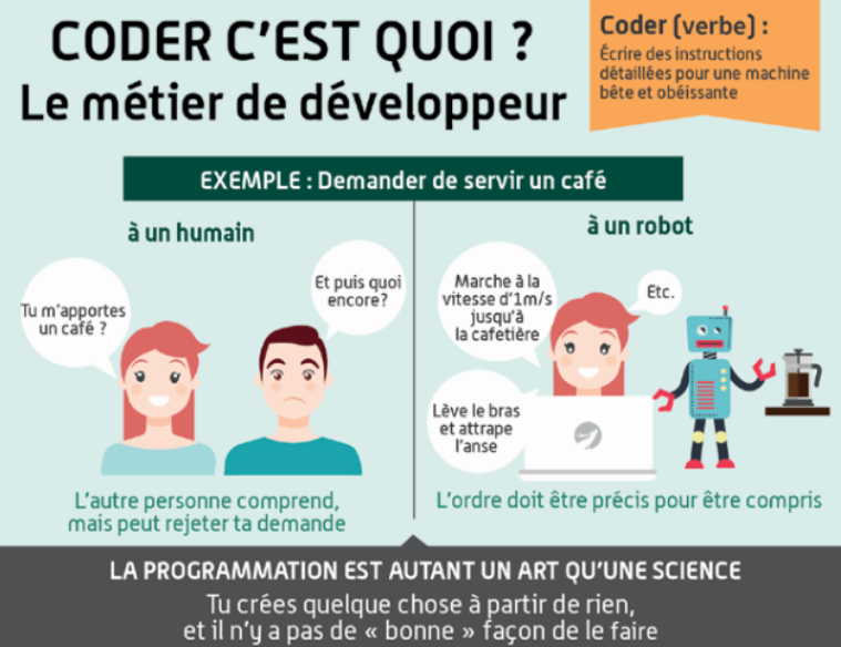 emploi teletravail developpeur informatique