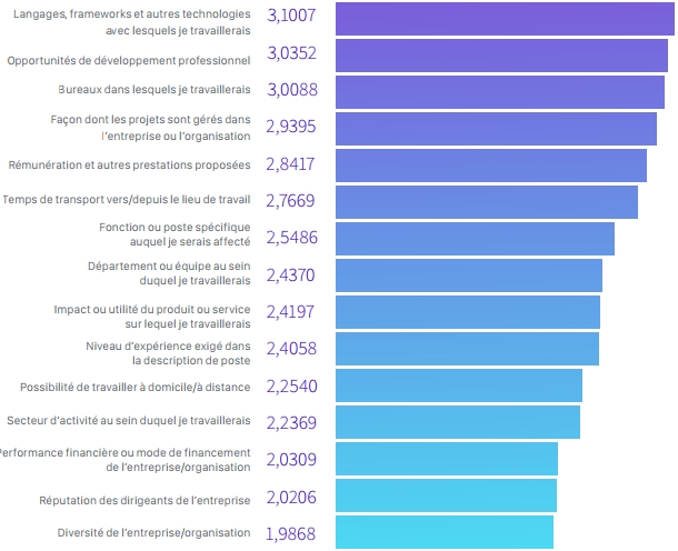 emploi teletravail developpeur informatique