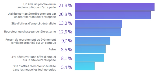 emploi teletravail developpeur informatique