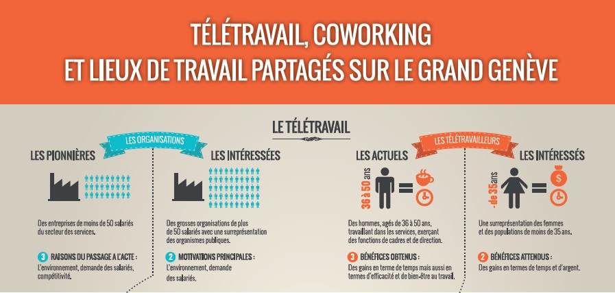 emploi teletravail en suisse