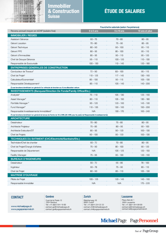 emploi teletravail en suisse