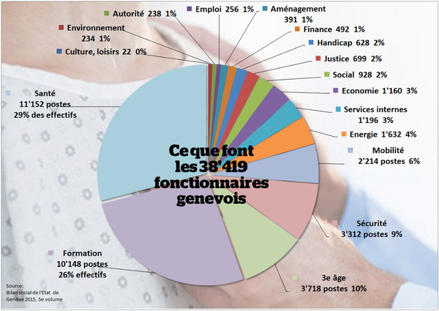 emploi teletravail en suisse