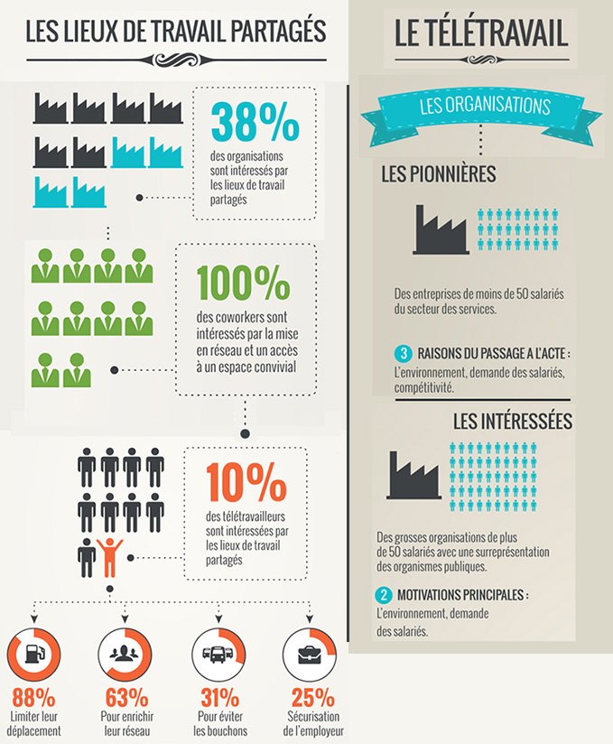 emploi teletravail en suisse