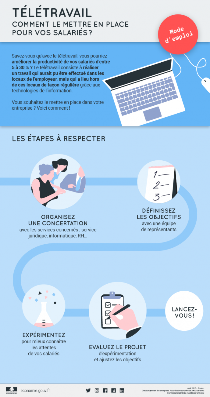 emploi teletravail infographiste