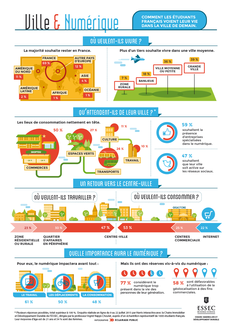 emploi teletravail infographiste