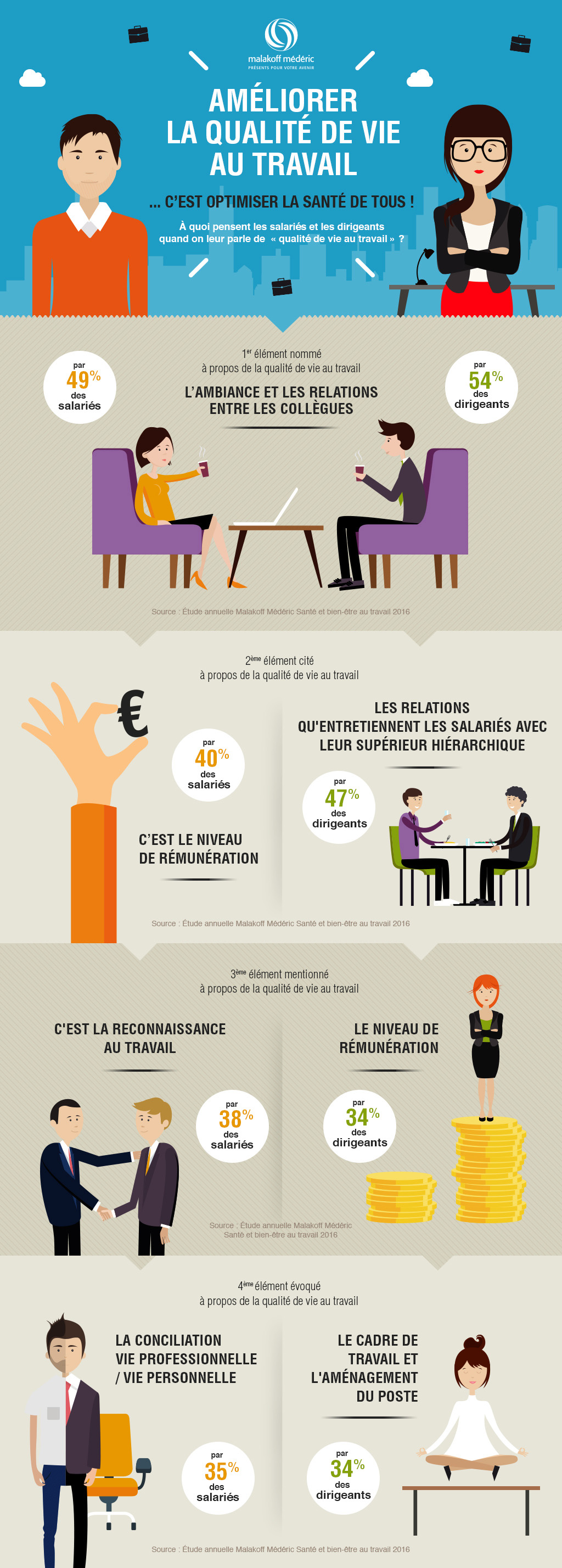 emploi teletravail infographiste