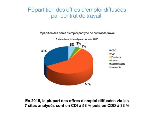 emploi teletravail tourisme