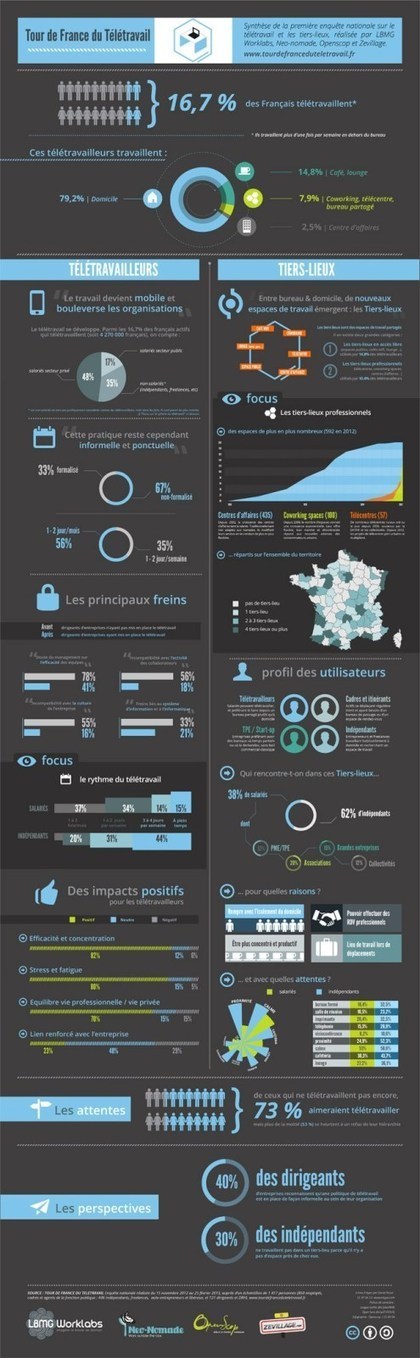 infographiste 3d teletravail