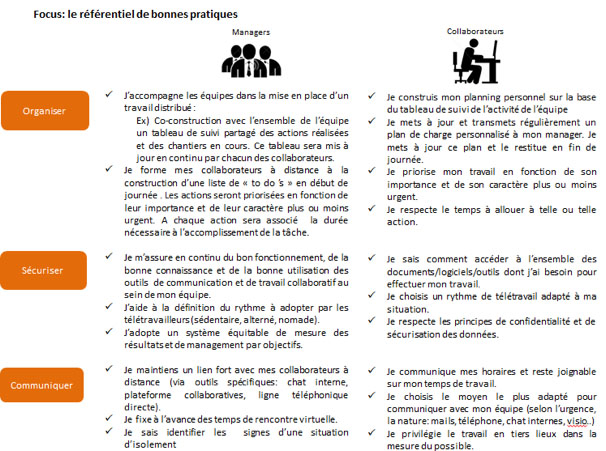 le teletravail conclusion