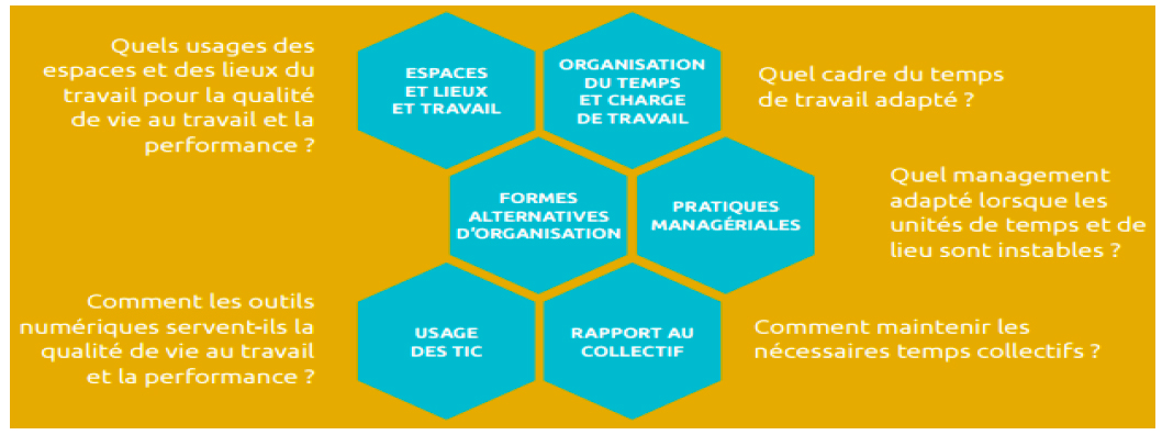 le teletravail en entreprise