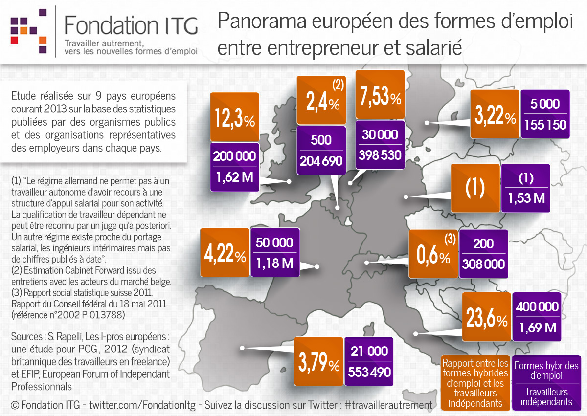 le teletravail en europe