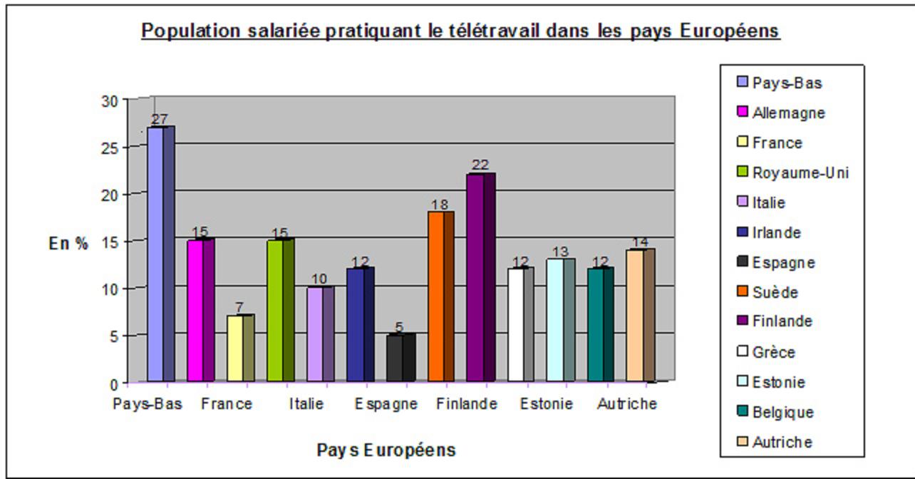 le teletravail