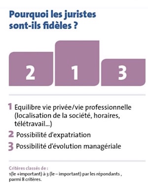 offre d emploi teletravail juriste