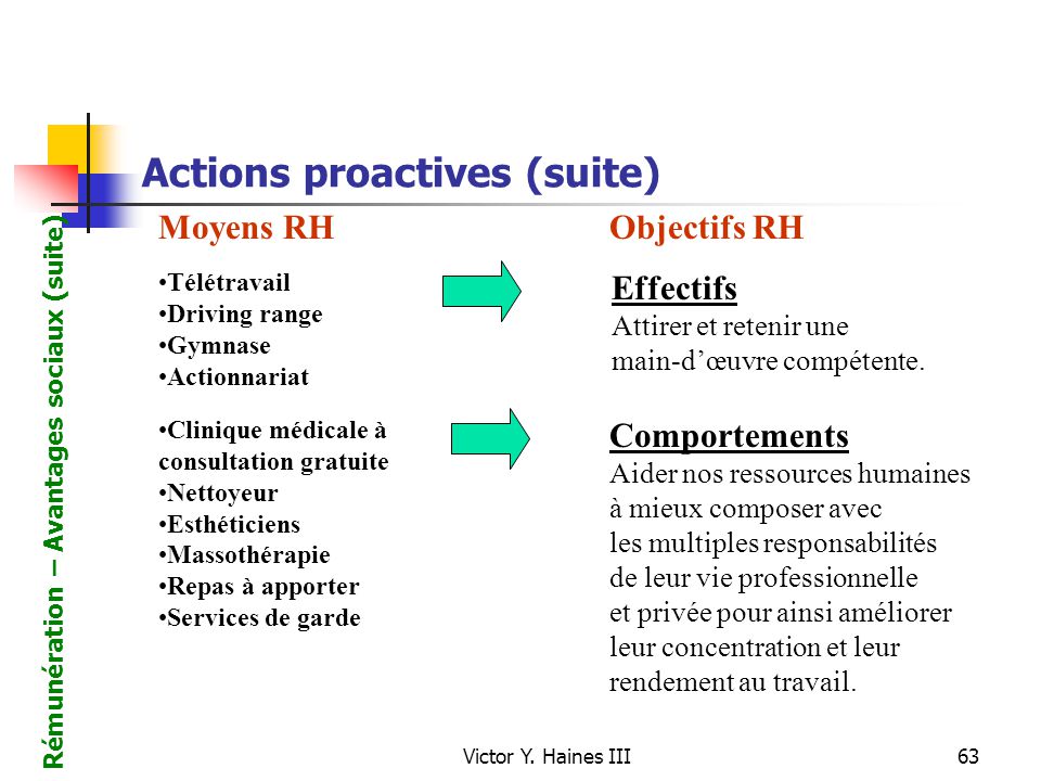 offre d'emploi teletravail ressources humaines