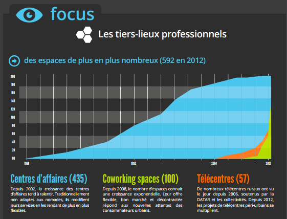 offre emploi teletravail auvergne