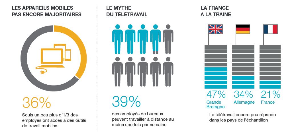 offre emploi teletravail bretagne