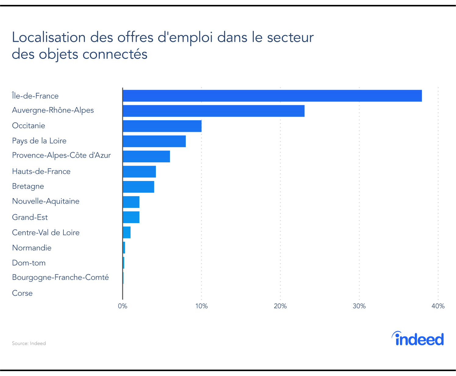 offre emploi teletravail bretagne