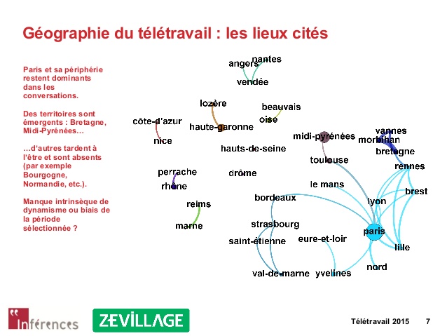 offre emploi teletravail bretagne