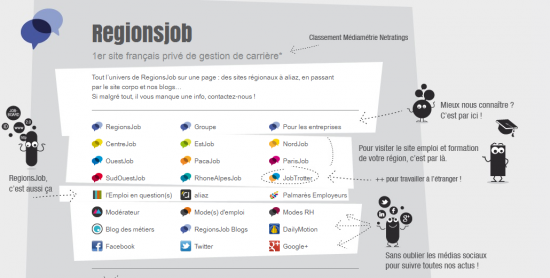 offre emploi teletravail community manager