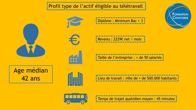 offre emploi teletravail lille