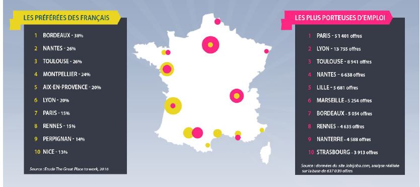 offre emploi teletravail nantes