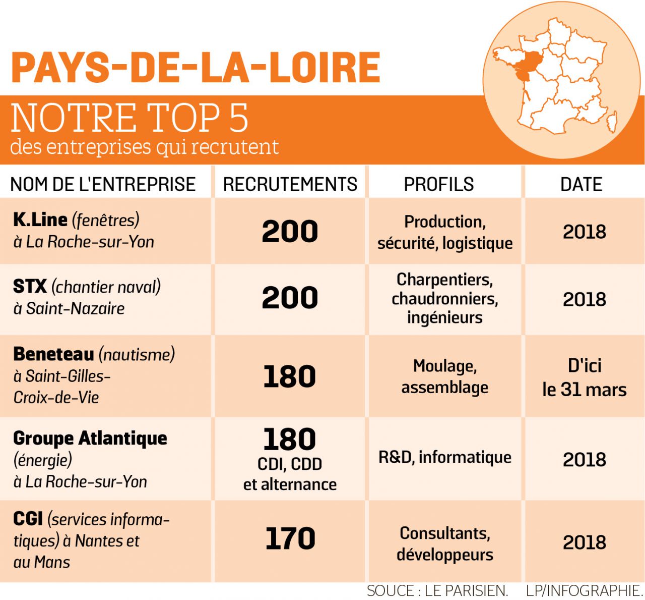 offre emploi teletravail nantes