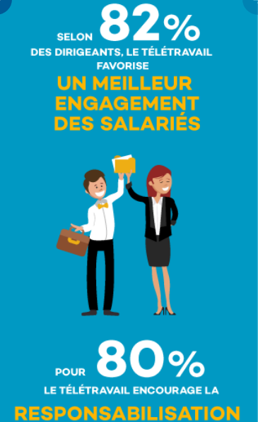 offre emploi teletravail nantes