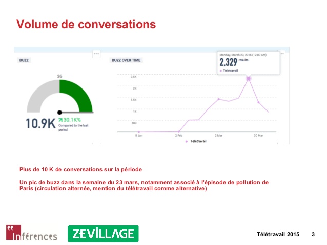 offre emploi teletravail paris
