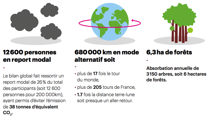 offres d'emploi teletravail rhone alpes