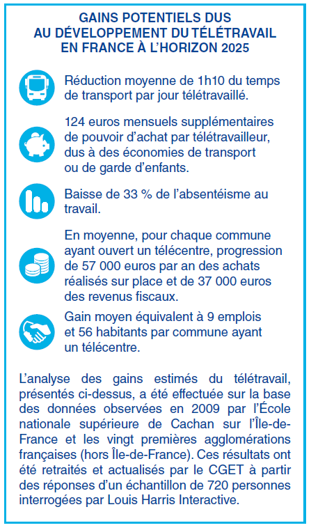 offres emploi teletravail ile de france