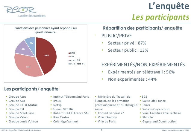 offres emploi teletravail ile de france