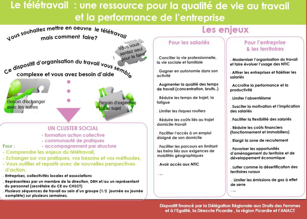 question teletravail