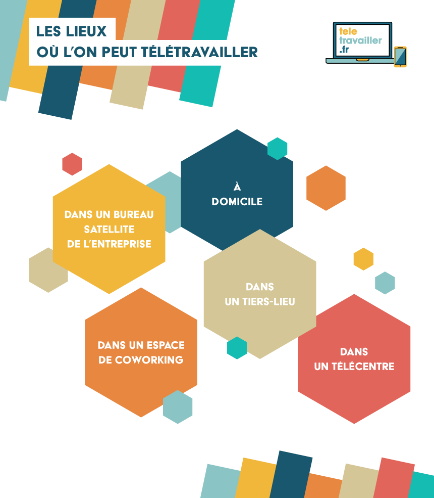 recherche teletravail a domicile