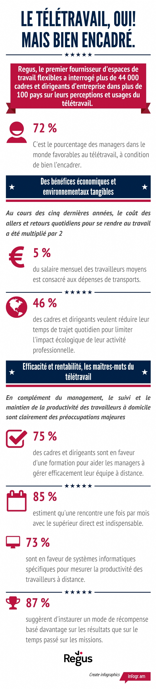 s'organiser en teletravail