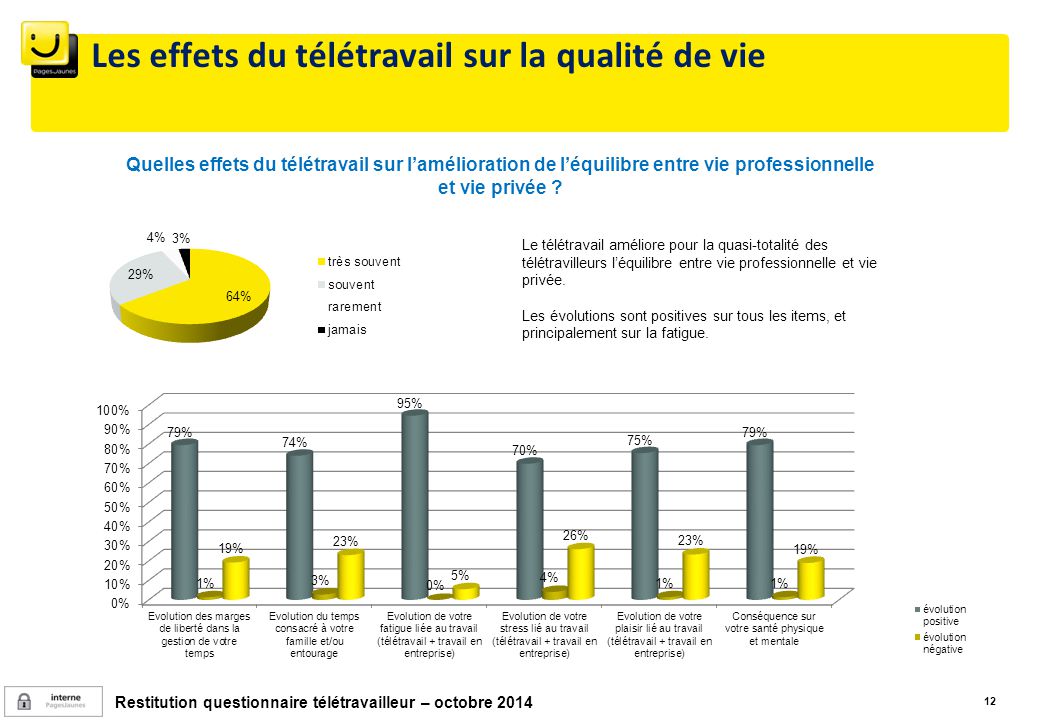 teletravail 100